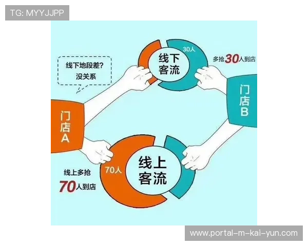赞助方在当前阶段更看重线下交互 助力形成了线上曝光与线下引流的对等 赞助方在当前阶段更看重线下交互 助力形成了线上曝光与线下引流的对等